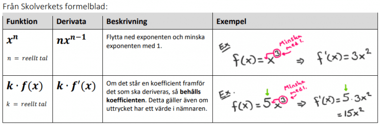 Deriveringsregler: Formler och exempeluppgifter : Vidma - Videogenomgångar  i matematik.