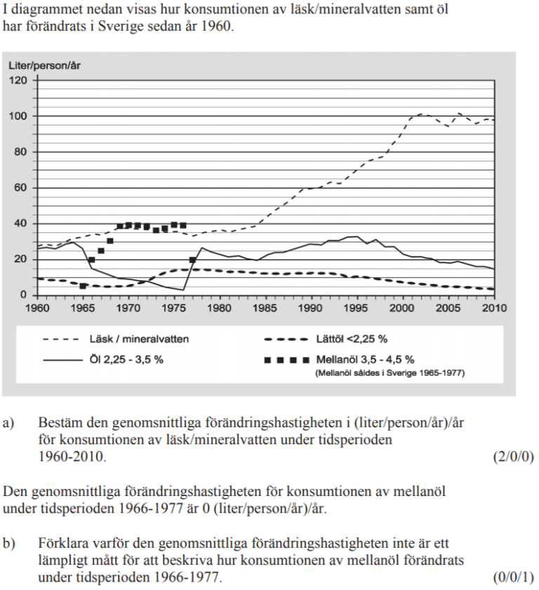 Matematik 5000 3b, Kapitel 2: Förändringshastigheter Och Derivator ...