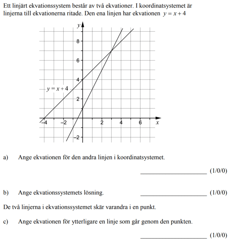 Ekvationssystem: Grafisk Lösning : Vidma - Videogenomgångar I Matematik.